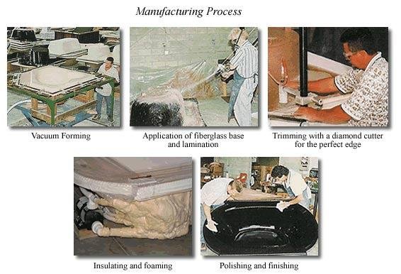 Acrylic bath Manufacturing process
